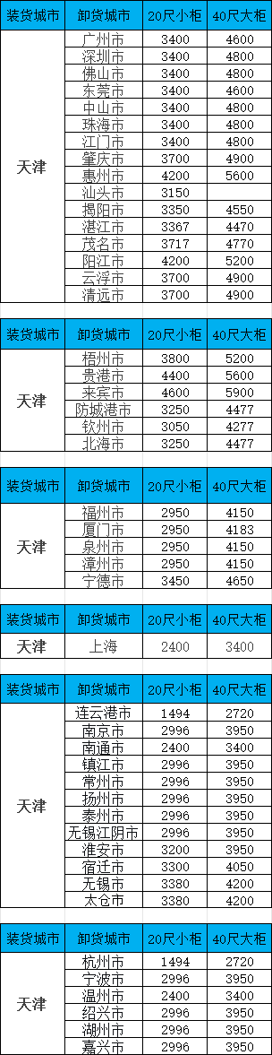 海運(yùn)價格一覽表|10月天津到廣東/廣西/福建等多個城市海運(yùn)價格如下